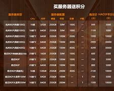 传奇sf提示管理员权限太低是甚么意思怎样提 爱问知识人