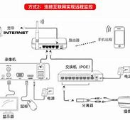 如何在家架设传奇私服与架设