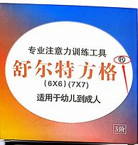 注意力模型rpn Model 注意力模型