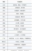 合肥本土商超崛起 本土超市唱主角多业态并存