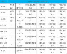 热血三国开私服要多少钱 公益服 首服上线啦 RMB玩家完全相同 福利超好
