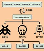 入侵传奇私服支付平台的方法
