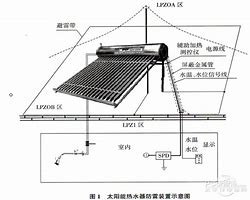 自已架设的传奇私服装备看不见