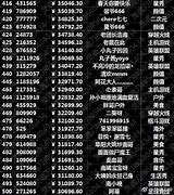 斗鱼收入排行前列没英雄联盟主播 LOL主播被完爆无人进前十 最吸金的你想不到