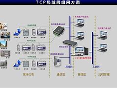 局域网的架设 基础知识 案例