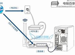 adsl路由架设传奇私服外网的方法