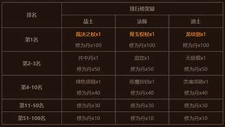 盛趣游戏《传奇永恒》私服侵权案告破 部分涉案人员落网