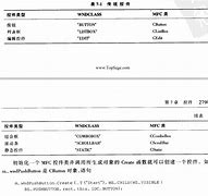 模态对话框domodal DoModal的用法  vs2008 与非模态对话框